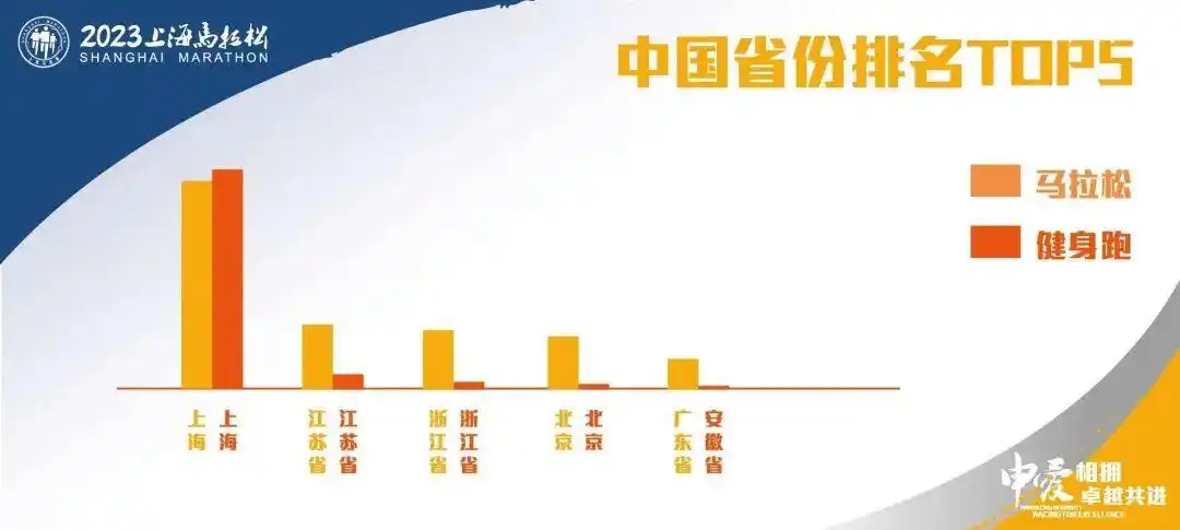 马拉松上海2023_马拉松上海一哥_上海马拉松吧