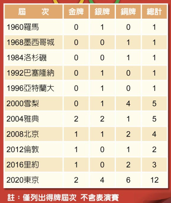 历届中国举重选手冠军都有谁_历届选手举重冠军中国有几个_历届选手举重冠军中国有多少