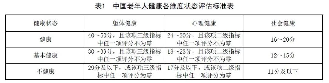 国家卫生健康委发布中国健康老年人标准，2023年3月1日起施行及相关适用情况